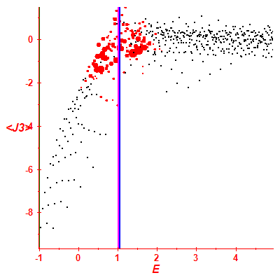 Peres lattice <J3>